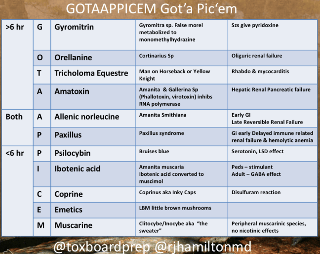 Got'a Pic'em Mushroom Mnemonic