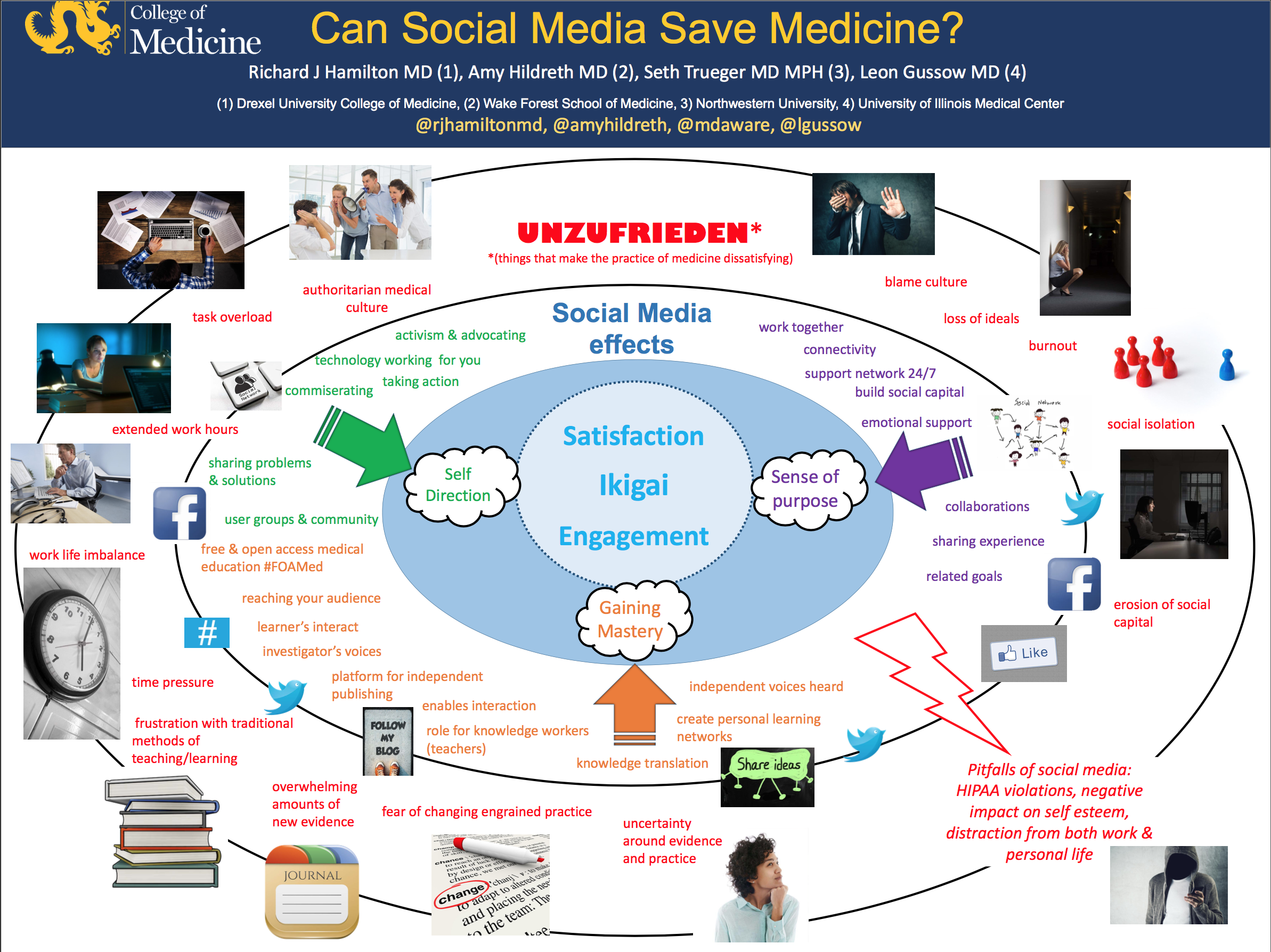 Blue Zones in Medicine - Role of Social Media